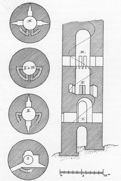 Längsschnitt durch den Hexenturm nach einer ergänzten Zeichnung 
von Prof. B. Reuter, 1903