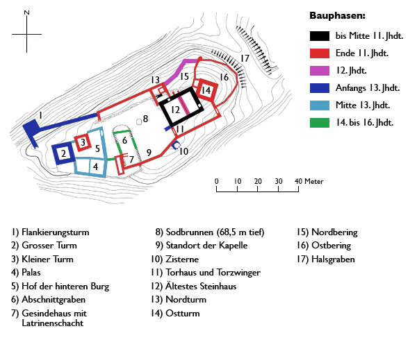 Grundriss Habsburg